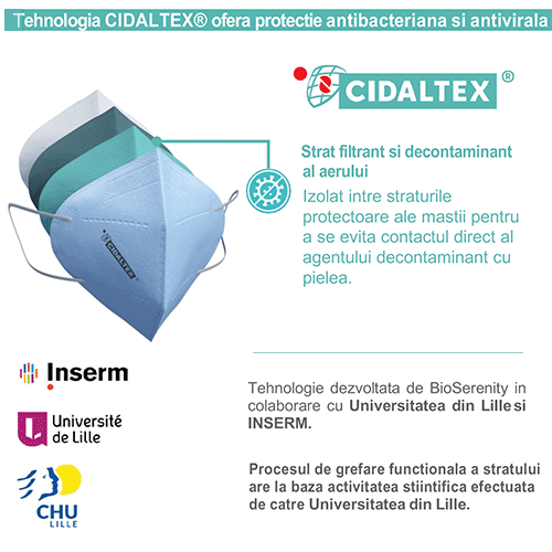 Tehnologia Cidaltex