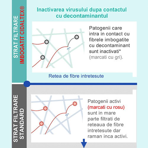 Strat Filtrare 2b