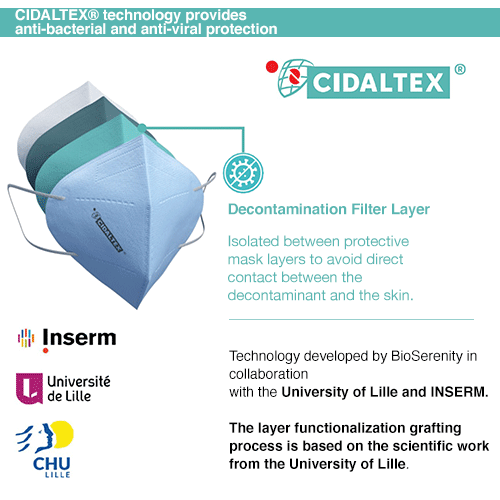 Cidaltex technology