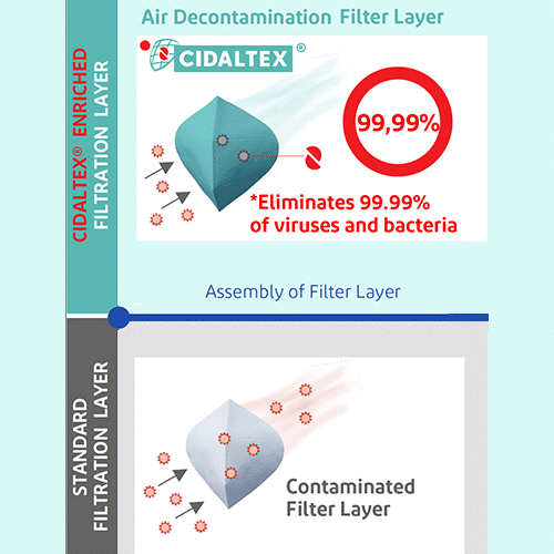 decontamination layer