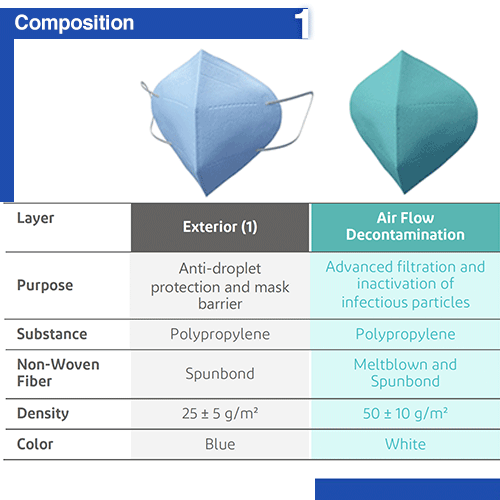 composition layers