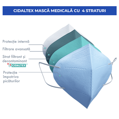 Masca 4 straturi