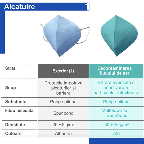 Prilmele 2 straturi