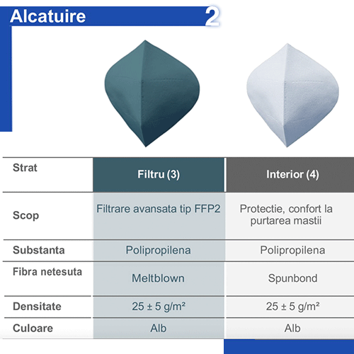 Ultimele 2 straturi